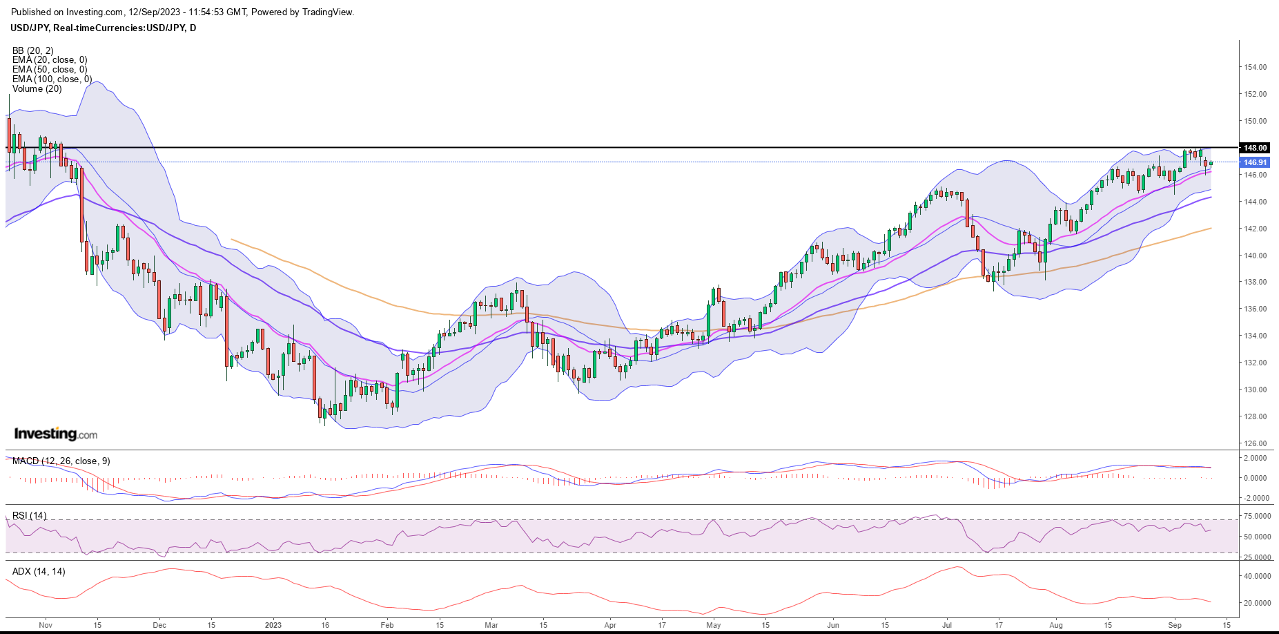 USDJPY outlook